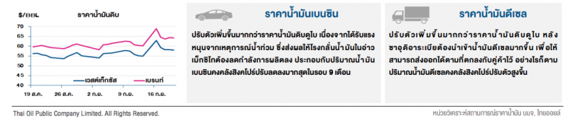 ราคาน้ำมันดิบปรับลด หลังตลาดกังวลต่อสงครามการค้าสหรัฐฯ -จีน