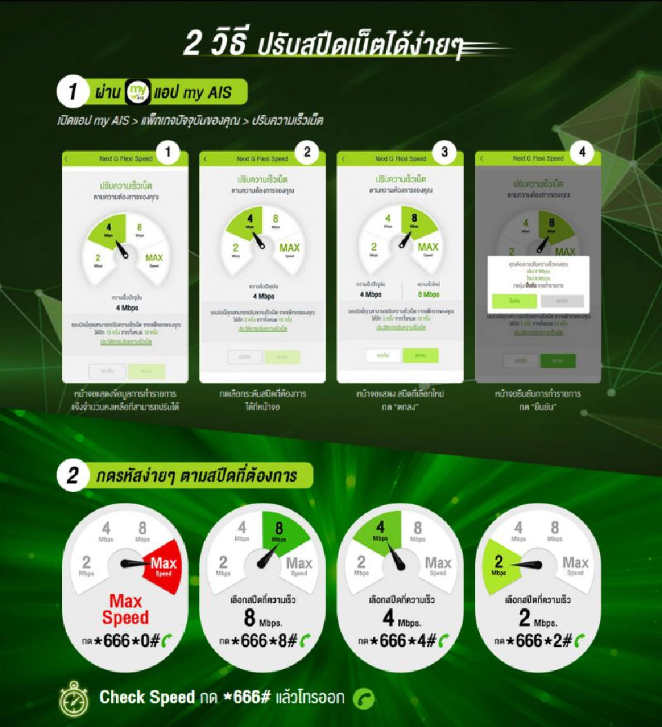 “เอไอเอส “นำร่องออกแพ็กเกจ “NEXT G Flexi Speed” รองรับ 5G