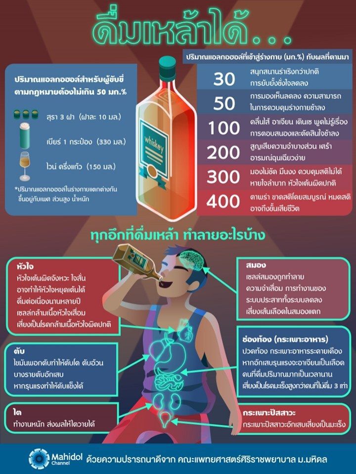 เช็ค!ดื่มหนักแค่ไหน เสี่ยงตาย?