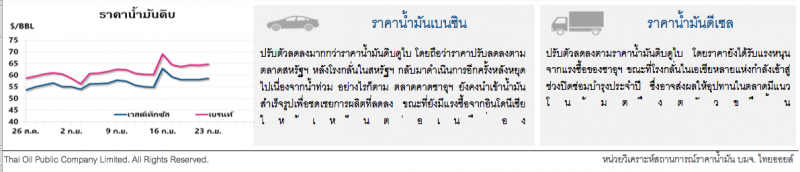 ราคาน้ำมันดิบขยับขึ้น นักลงทุนกังวลซาอุฯอาจผลิตน้ำมันไม่เป็นตามคาด