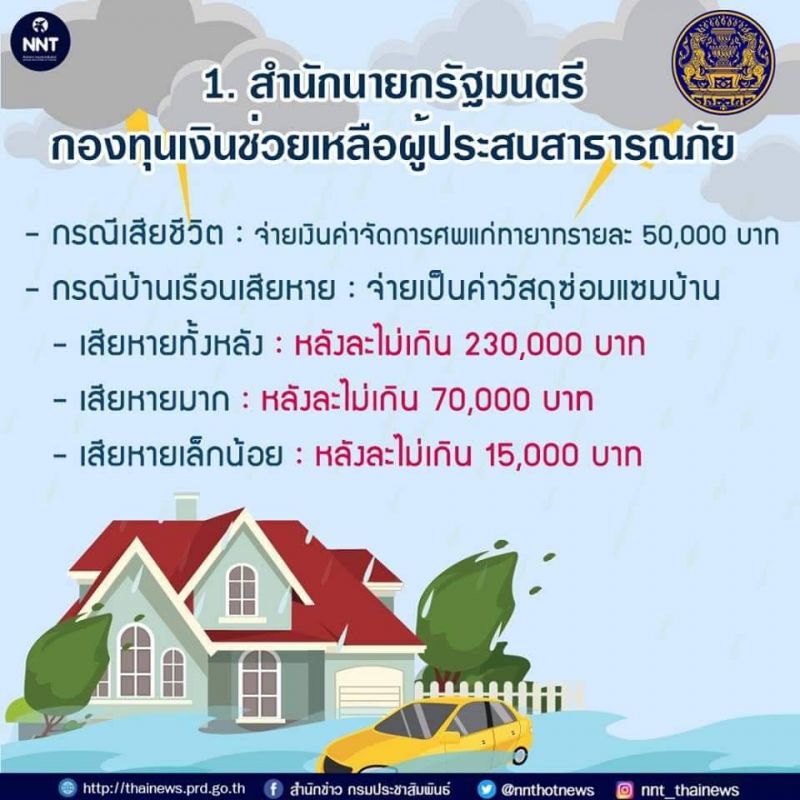 เคาะจ่ายครอบครัวละ 5 พัน เยียวยาน้ำท่วม 29 จังหวัด