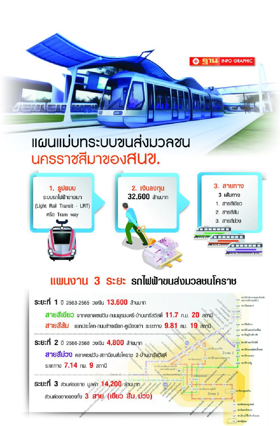 คนโคราชคึก ฟังความเห็น LRT สีเขียว แนะขยายเส้นทาง-คุมค่าโดยสาร