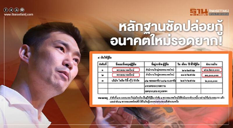 หลักฐานชัดปล่อยกู้ อนาคตใหม่รอดยาก หลักฐานชัดปล่อยกู้ อนาคตใหม่รอดยาก