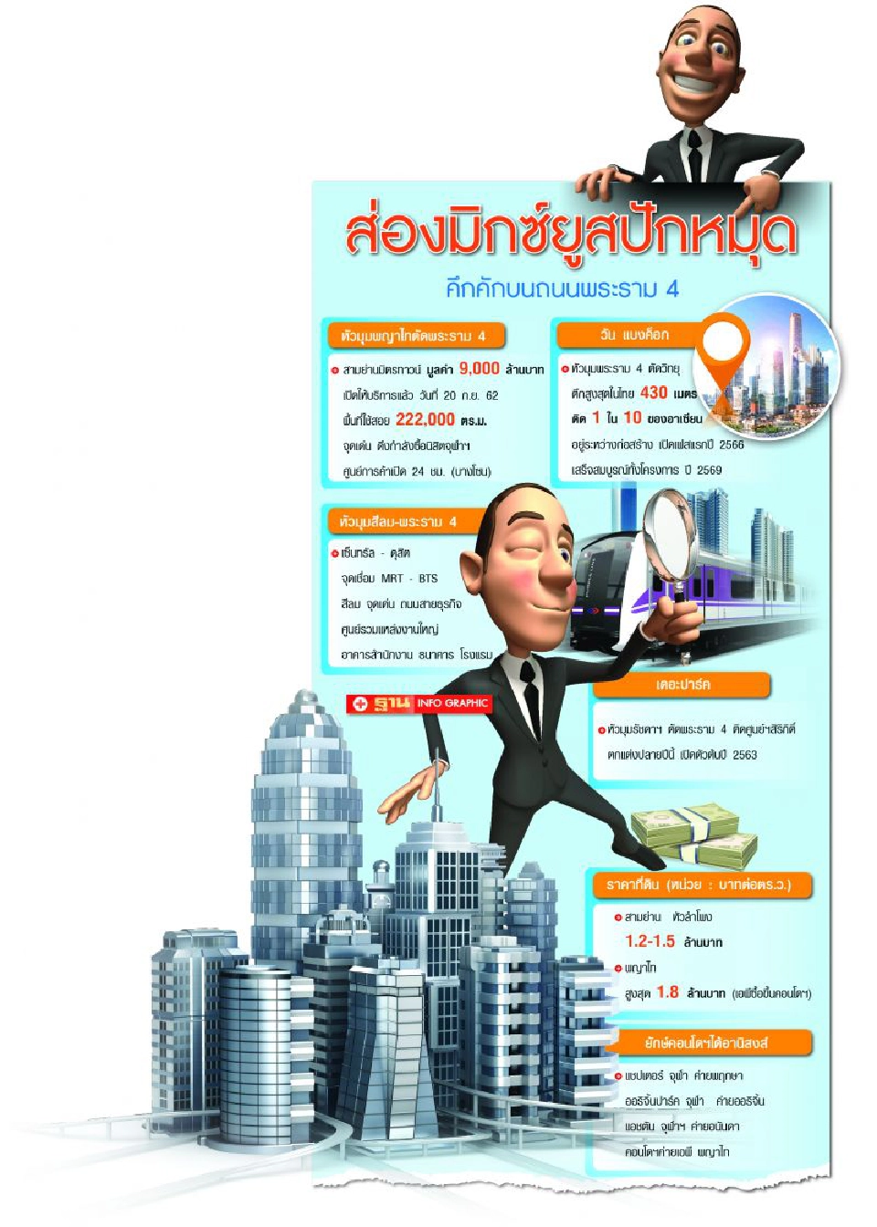 ‘พระราม4’ทรานส์ฟอร์ม จุฬาฯงัดที่ 40 ไร่ ขึ้น‘มิกซ์ยูส’