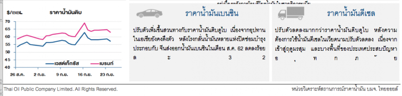 ราคาน้ำมันดิบร่วง หลังทรัมป์วิพากษ์จีนเรื่องข้อตกลงการค้าที่ไม่เป็นธรรม