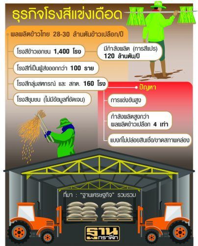 โต้ข่าวมั่ว! ‘ข้าวเหนียวเวียดนาม’ ทะลักเข้าไทย