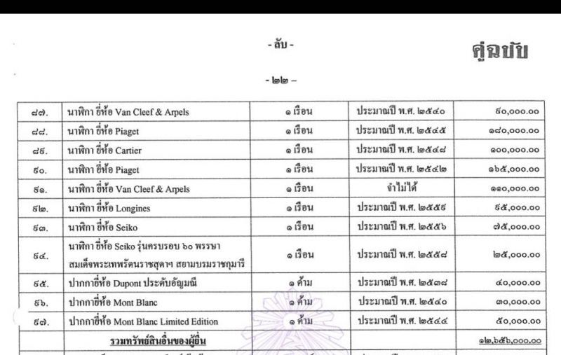 เปิดกรุสมบัติ "นาที" แบรนด์เนมหรู-เครื่องประดับ เพียบ