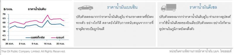ราคาน้ำมันดิบร่วง หลังซาอุดิอาระเบียจะกลับมาผลิตได้เร็วกว่าที่ตลาดคาด