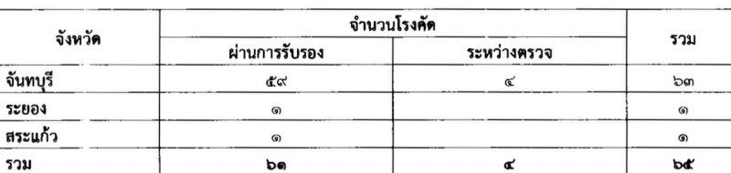 จีนเข้ม!ป่วนตลาดลำไยต้องขึ้นทะบียน GAP