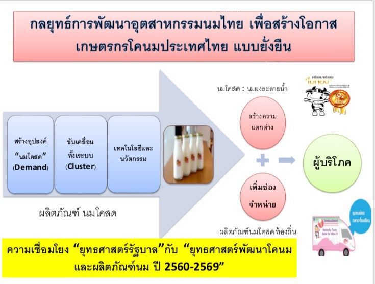 ชง ‘เฉลิมชัย’ 5 ปมร้อนแก้ปัญหาโคนม