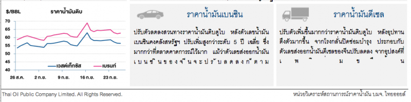 ราคาน้ำมันดิบเวสต์เท็กซัสปรับลด หลังทรัมป์ถูกปธ.สภาฯเปิดศึกถอดถอน