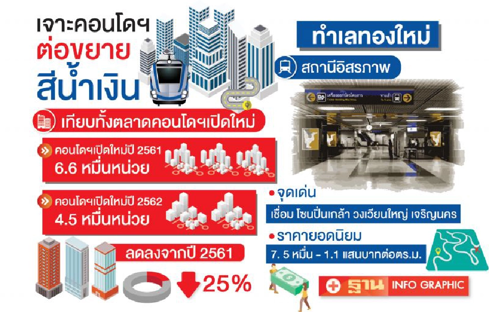 เล็งให้แม่นนํ้าเงินต่อขยาย  “อิสรภาพ-ท่าพระ”ทำเลทองคอนโด 2-5 ล้าน