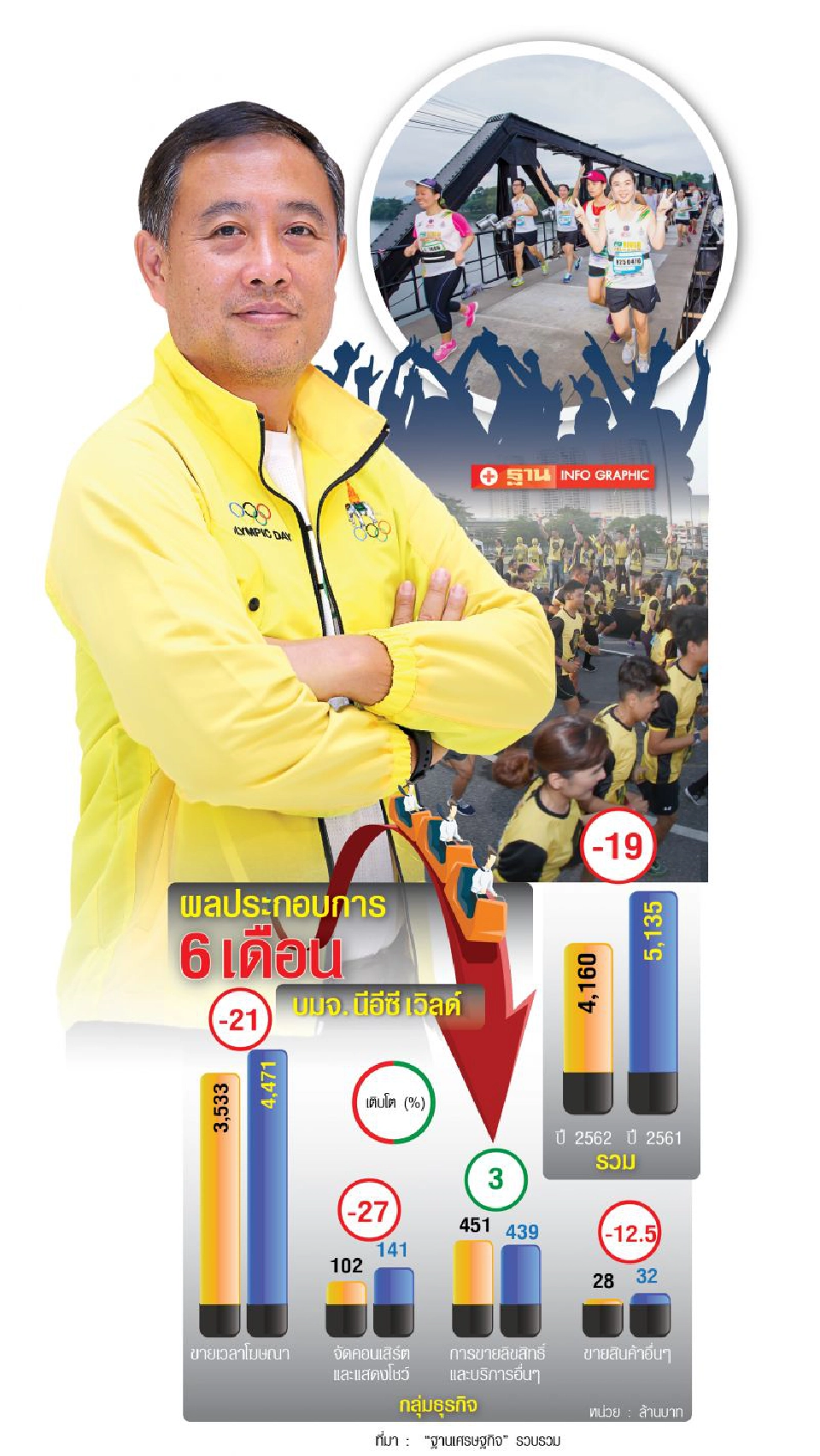 บีอีซี รุกธุรกิจใหม่  Health event ชิงแชร์คนรักสุขภาพ