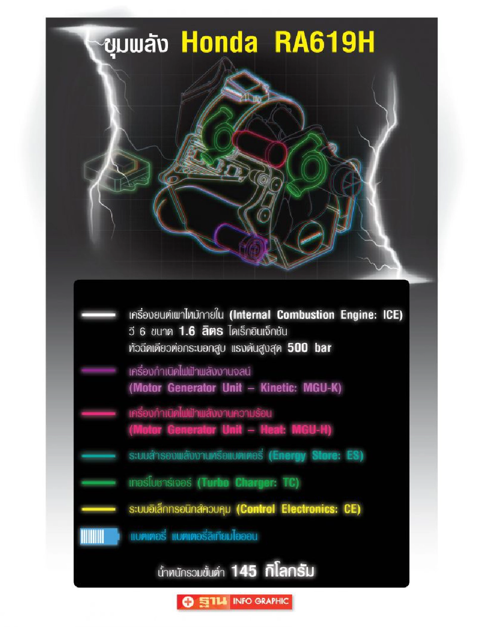 "ฮอนด้า F1" กับเส้นทาง"เดี๋ยวผลุบ-เดี๋ยวโผล่"