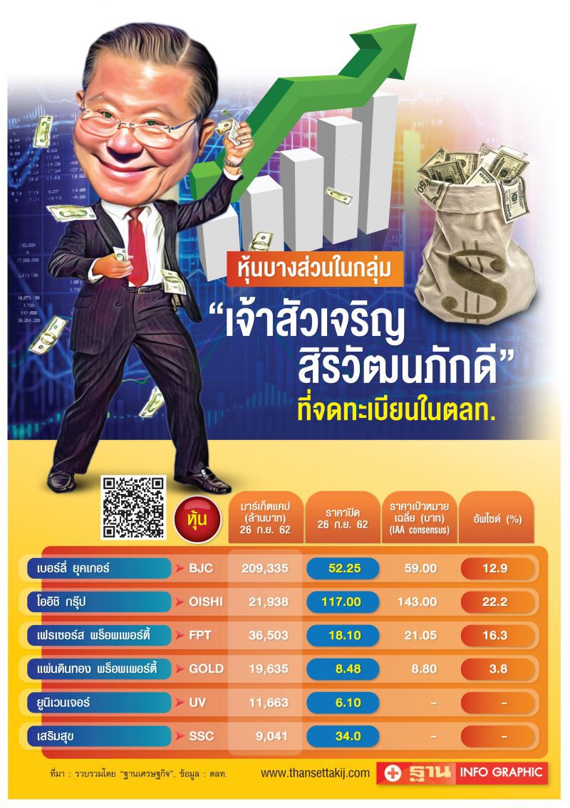 ยุทธศาสตร์ทีซีซีชูธง อสังหา ซื้อกิจการต่อยอด