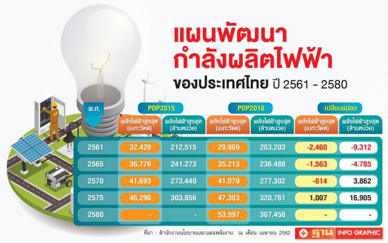 พลังงานแสงอาทิตย์ โอกาสผู้ใช้พลังงานไทย