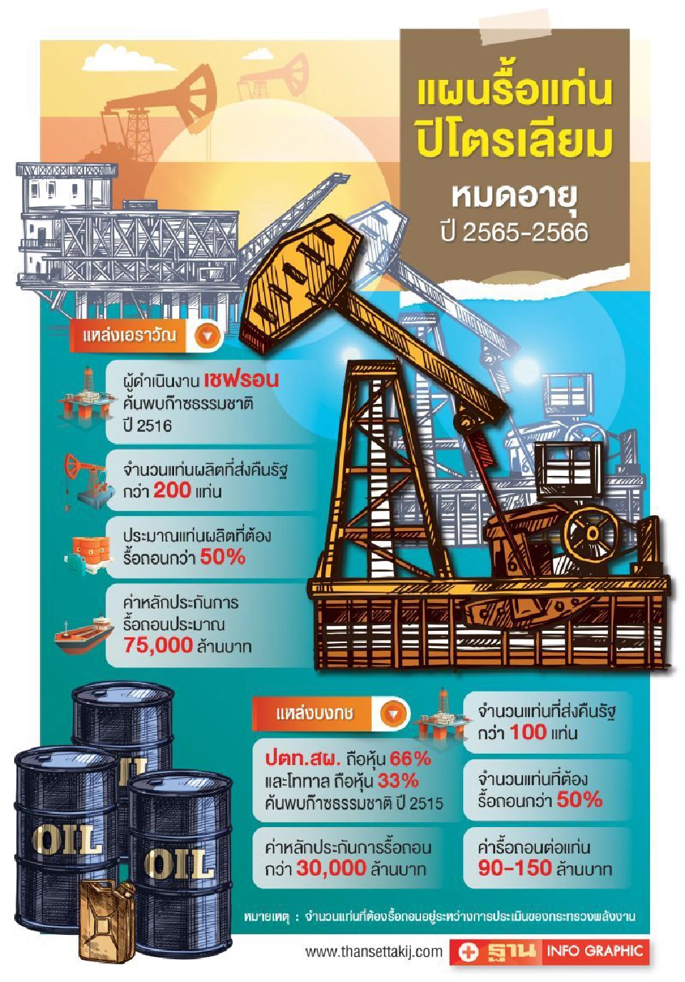 เชฟรอนสงบศึกรื้อแท่นขุดเจาะอ่าวไทยชั่วคราว