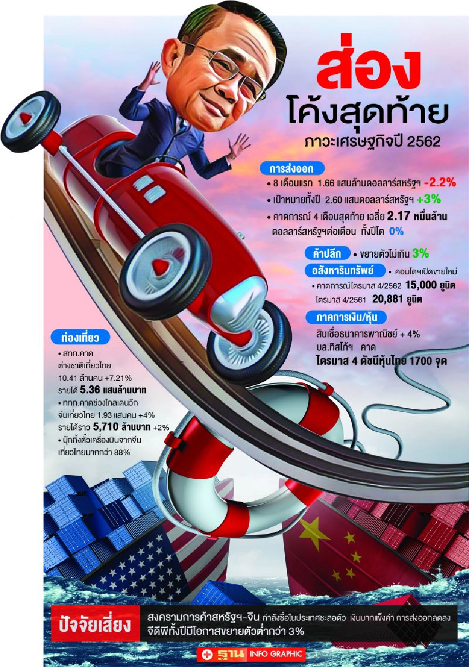 เตือนศก.ซึมยาวข้ามปี   กำลังซื้อในประเทศยังไม่ฟื้น