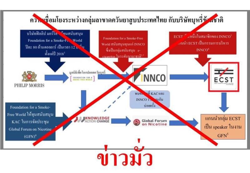 “สายควัน” เล็งล่าชื่อเสนอกม.ปลดล็อกบุหรี่ไฟฟ้าโต้ “สายต้าน” บิดเบือนข้อมูล