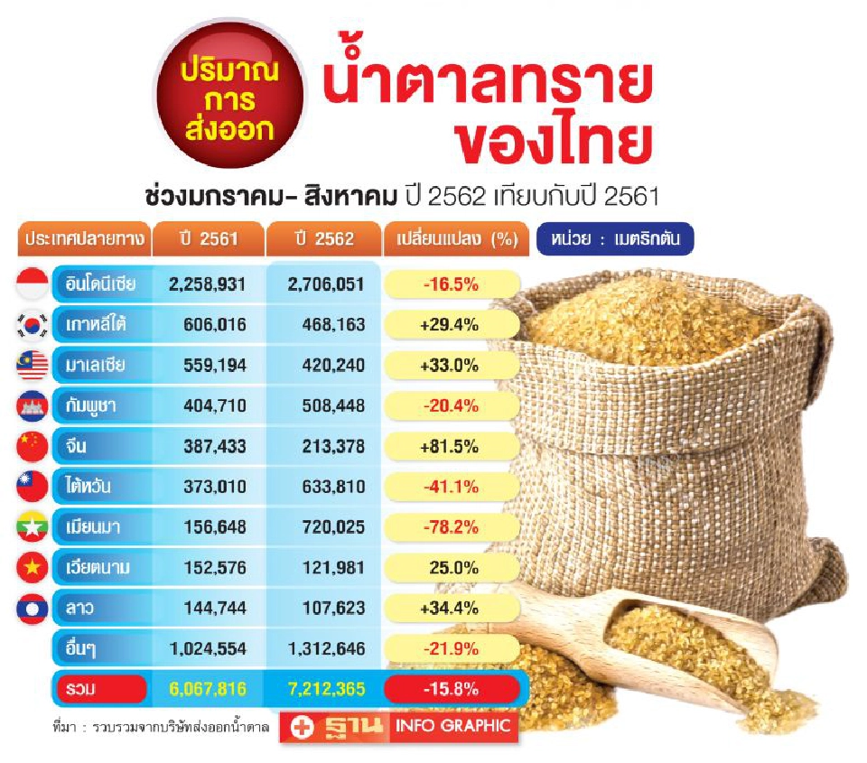ทำไมน้ำตาลขม!!!