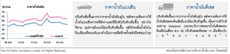 ราคาน้ำมันดิบปรับลด หลังการผลิตของซาอุดิอาระเบียฟื้นตัวเร็วกว่าคาด 