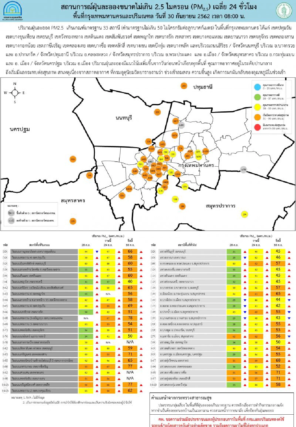 เตือนคนกรุงฝุ่นพิษกลับมาอีกแล้ว!!!!