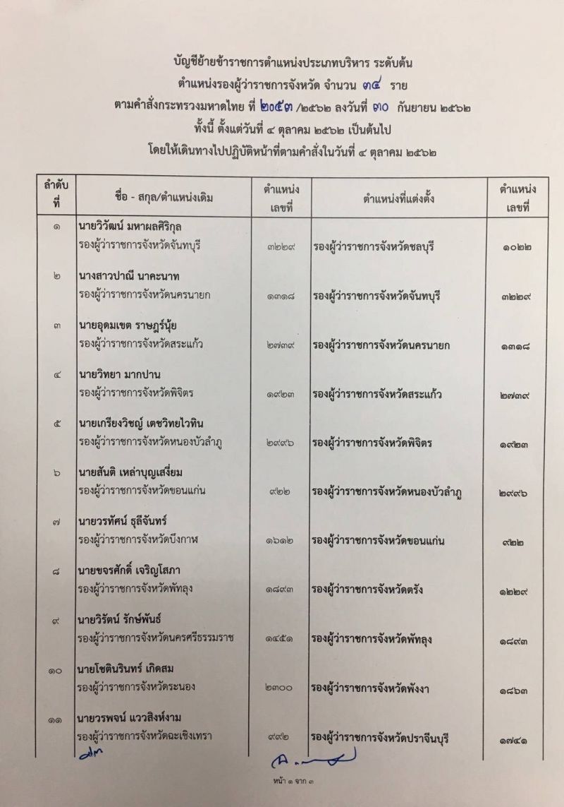 "มท."จัดทัพใหม่โยก 34 รองผู้ว่าฯ