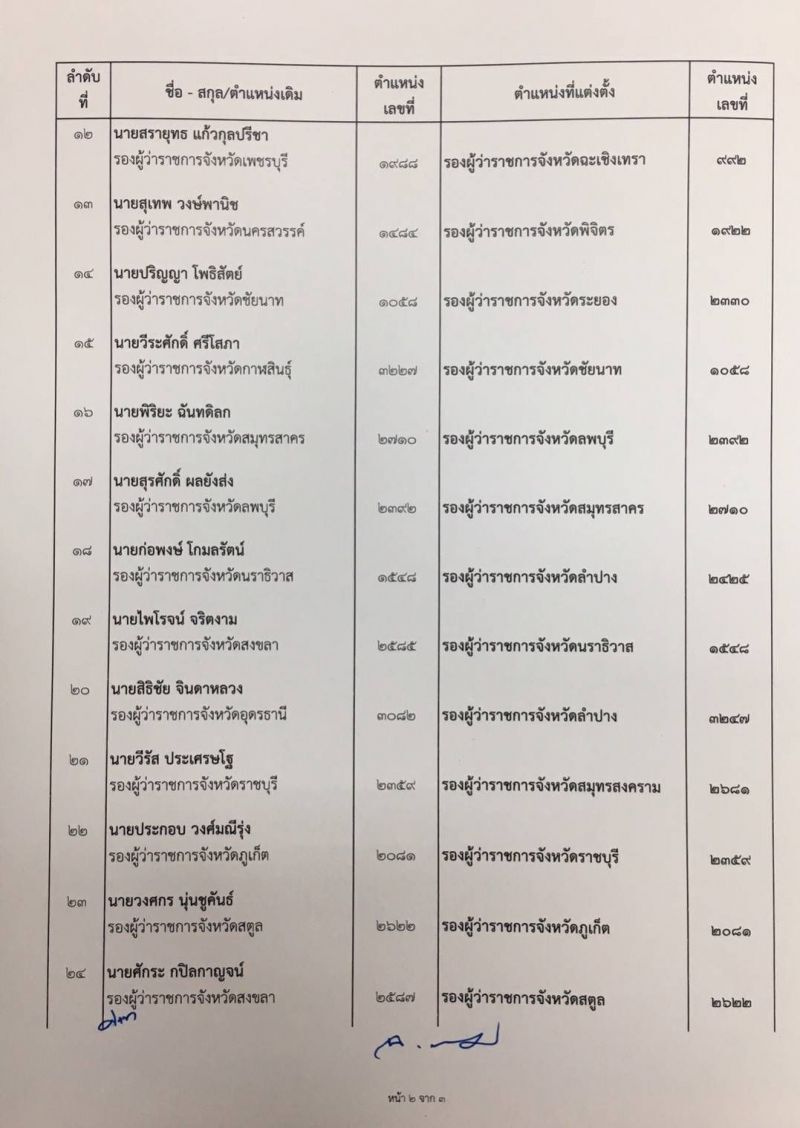 "มท."จัดทัพใหม่โยก 34 รองผู้ว่าฯ