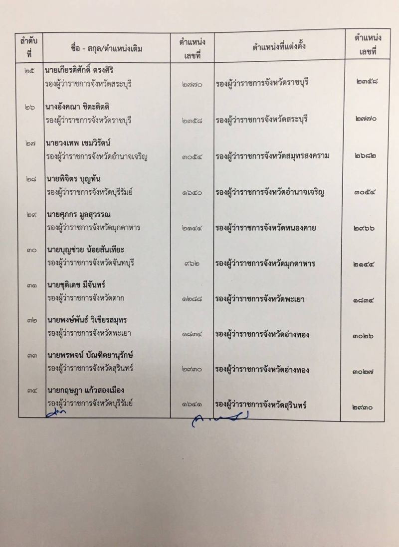 "มท."จัดทัพใหม่โยก 34 รองผู้ว่าฯ