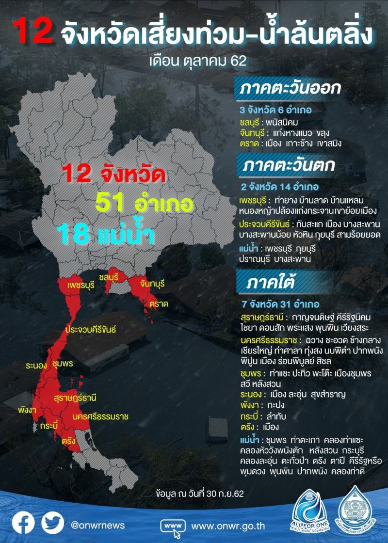 เตือน 20 จังหวัด เสี่ยงน้ำท่วมฉับพลัน ล้นตลิ่ง
