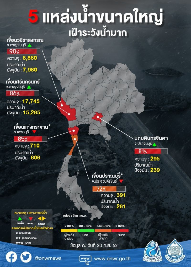เตือน 20 จังหวัด เสี่ยงน้ำท่วมฉับพลัน ล้นตลิ่ง