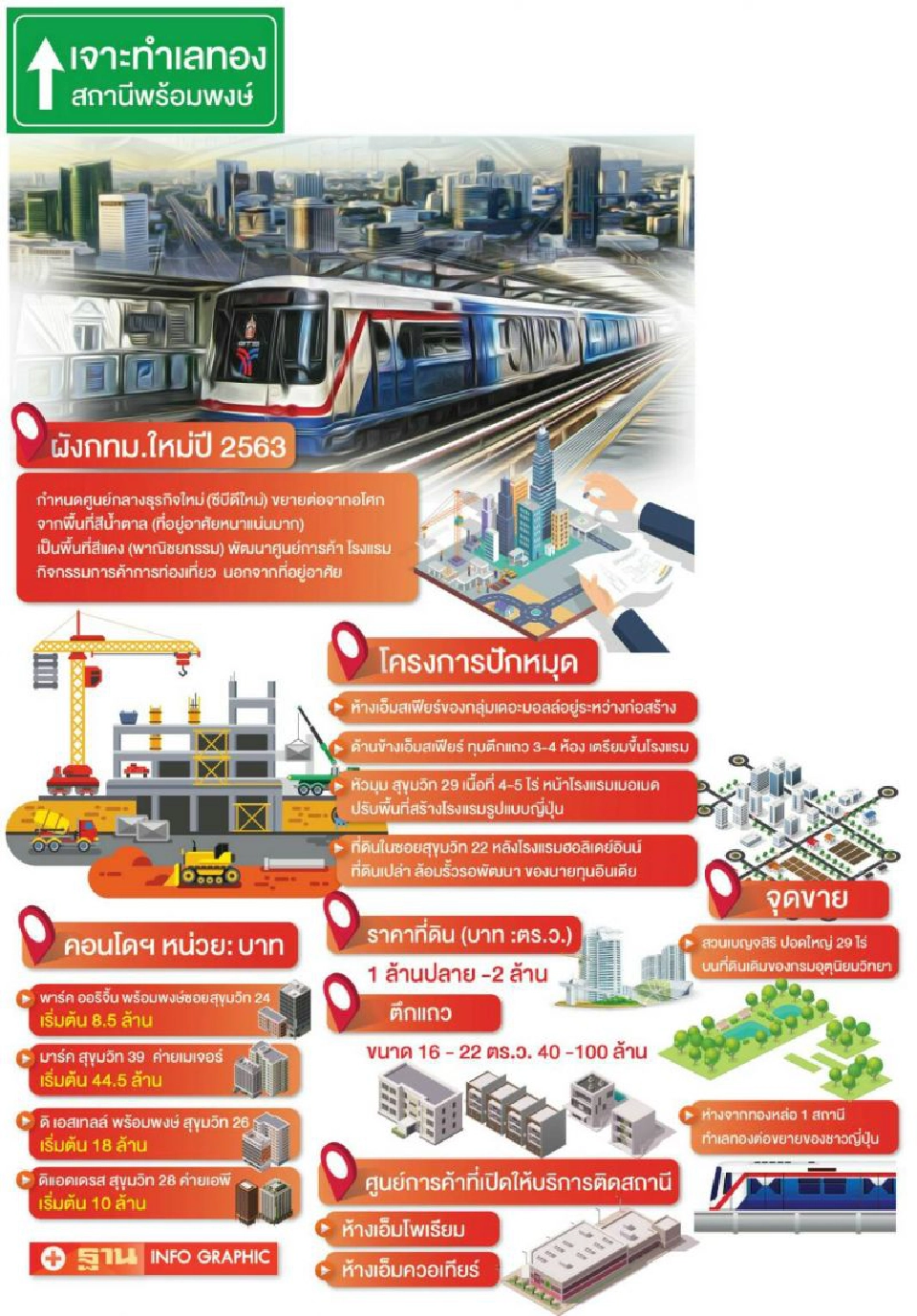 ทำเลพร้อมพงษ์ ระอุ ช็อปตึกแถวห้องละ100ล้าน