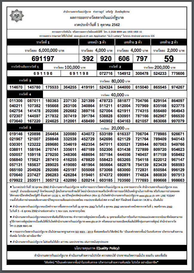 ผลการออกสลากกินแบ่งรัฐบาลงวดประจำวันที่ 1 ตุลาคม 2562