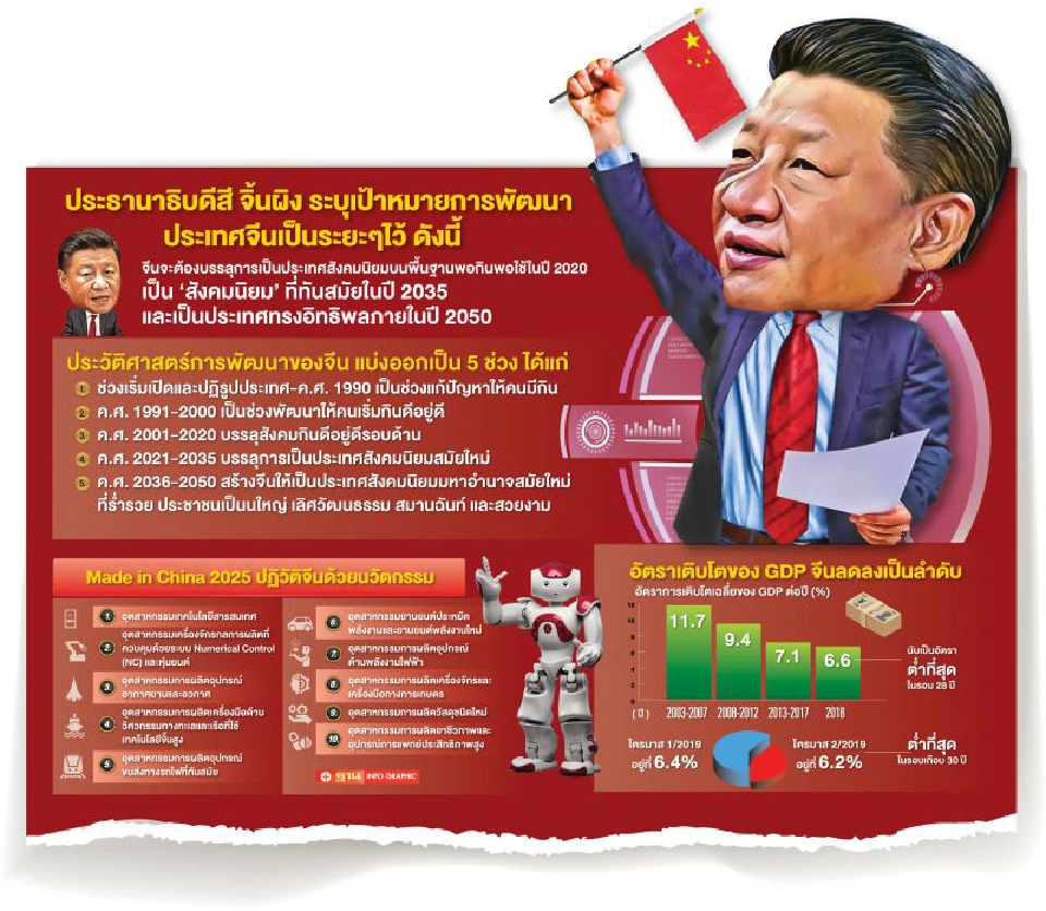 70 ปีแห่งการพัฒนาและการก้าวสู่  ‘ความฝัน’ จีนยุคใหม่