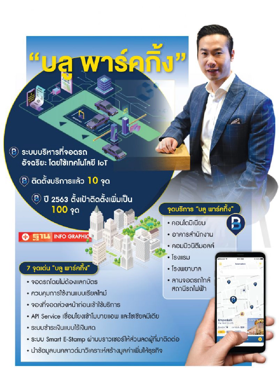 บลูบิคแตกไลน์สตาร์ตอัพ  ‘บลู พาร์คกิ้ง’ บริหารที่จอดรถอัจฉริยะ