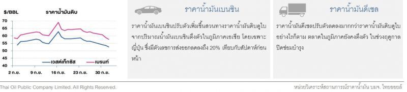 ราคาน้ำมันดิบปรับลดต่อ 