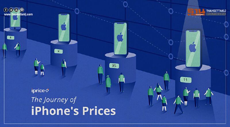 ประเทศเพื่อนบ้านเผย เมื่อไหร่ที่คุณจะซื้อ iPhone 11 ได้ในราคาน่าคบหาที่สุด! ประเทศเพื่อนบ้านเผย เมื่อไหร่ที่คุณจะซื้อ iPhone 11 ได้ในราคาน่าคบหาที่สุด!