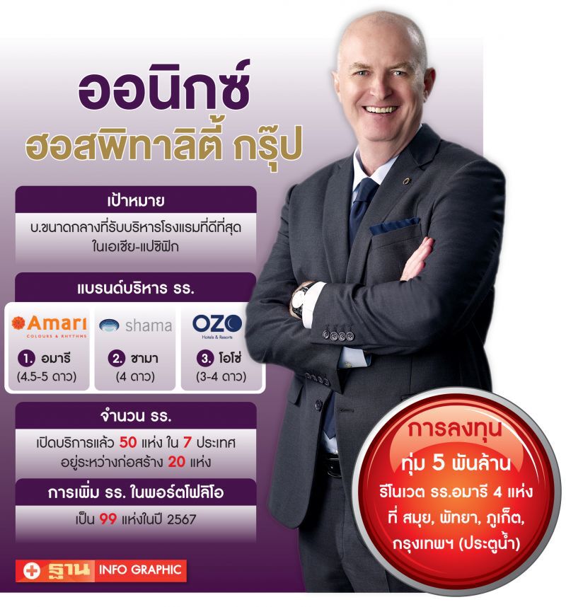 ผ่าแนวรุก‘อิตัลไทย’  ลุยเต็มสูบธุรกิจโรงแรม
