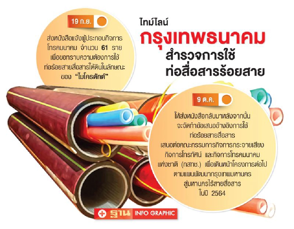 กังขาค่าเช่าท่อร้อยสาย  กลุ่มโทรคมนาคมคาใจกทม.ไม่เปิดเผยราคา