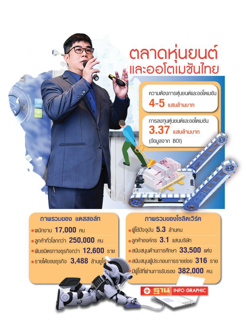บุกแขนกลอุตฯยานยนต์ ชูแอพโซลิดเวิร์ค ออกแบบ3D