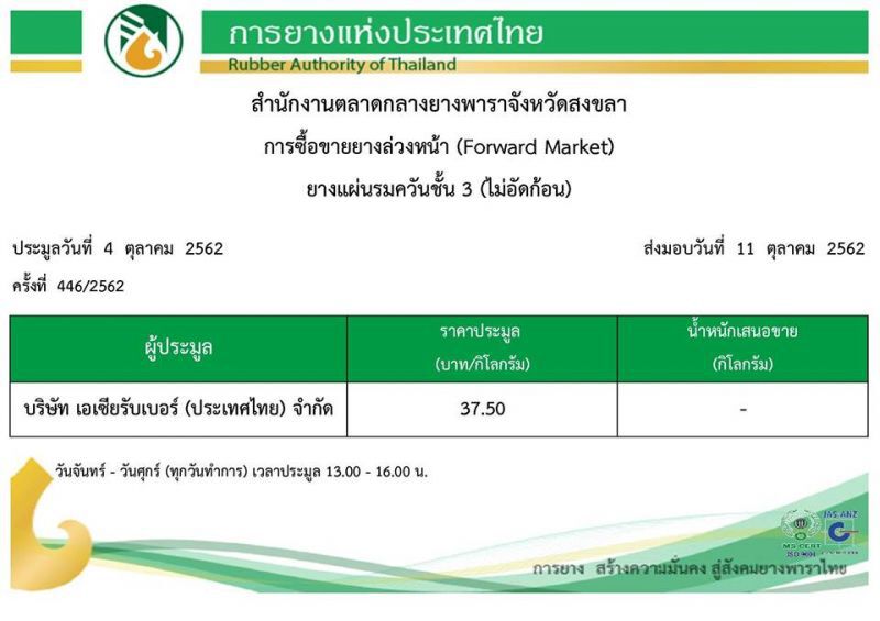 ‘จุรินทร์' ขายยางแสนตันผลประโยชน์ตกอยู่กับใคร?