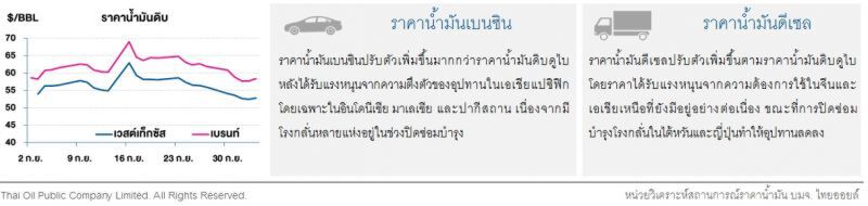 ราคาน้ำมันดิบปิดตลาดขึ้นเล็กน้อย หลังตัวเลขตลาดแรงงานสหรัฐฯ เดือน ก.ย. ออกมาดี