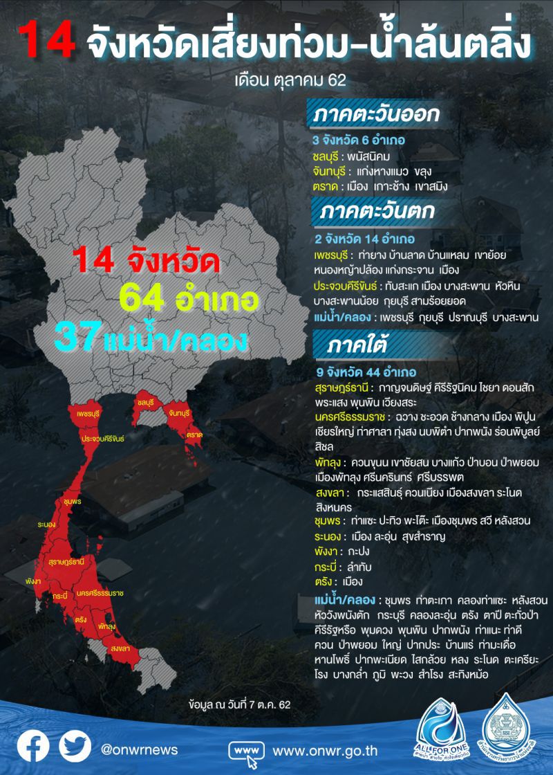 เตือน!! หลัง 15 ต.ค.ฝนถล่ม 14 จังหวัด