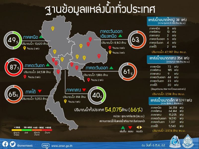 เตือน!! หลัง 15 ต.ค.ฝนถล่ม 14 จังหวัด