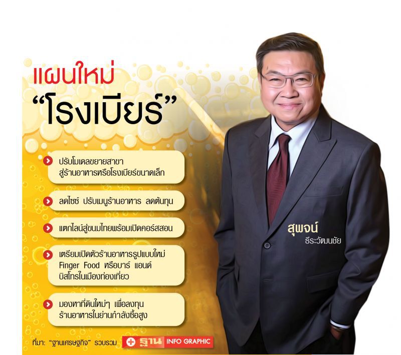 เขย่าโครงสร้างโรงเบียร์เยอรมันตะวันแดง  ลดไซซ์ลดต้นทุนรับกำลังซื้อชะลอ