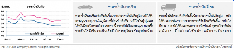 ราคาน้ำมันดิบปรับตัวลดลงเล็กน้อย กังวลสหรัฐฯและจีนอาจไม่สามารถบรรลุข้อตกลงการค้าได้