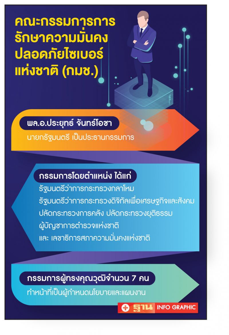 พุทธิพงษ์ ตั้ง7อรหันต์ กมช.  ลดภัยคุกคามทางไซเบอร์