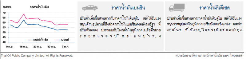 ราคาน้ำมันดิบปรับลงต่อ หลังตัวเลขน้ำมันดิบคงคลังสหรัฐฯสูงกว่าที่คาด