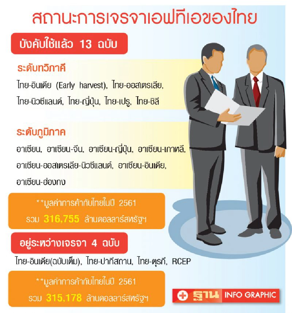 ไทยจับตาเกาหลีรุกทำ FTA 3 ชาติอาเซียน