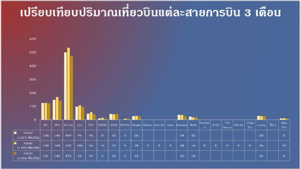 ไทยไลอ้อนแอร์  ขนฝูงบิน50ลํา  ลงฮับ‘อู่ตะเภา’